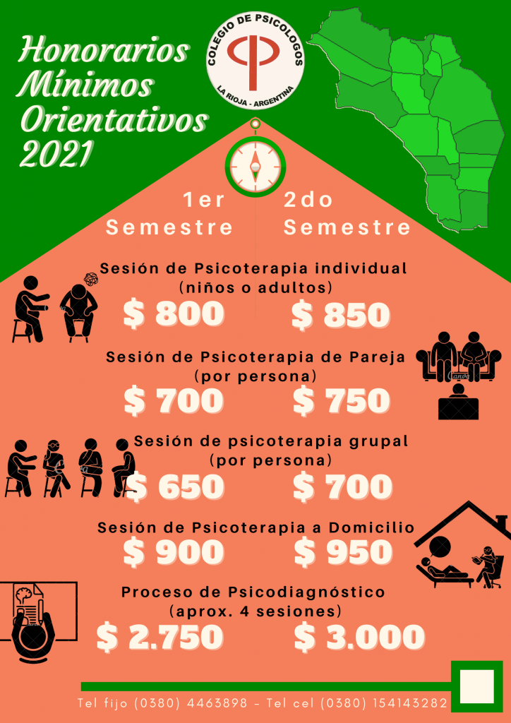 Honorarios Mínimos Orientativos Colegio De Psicologos 0341